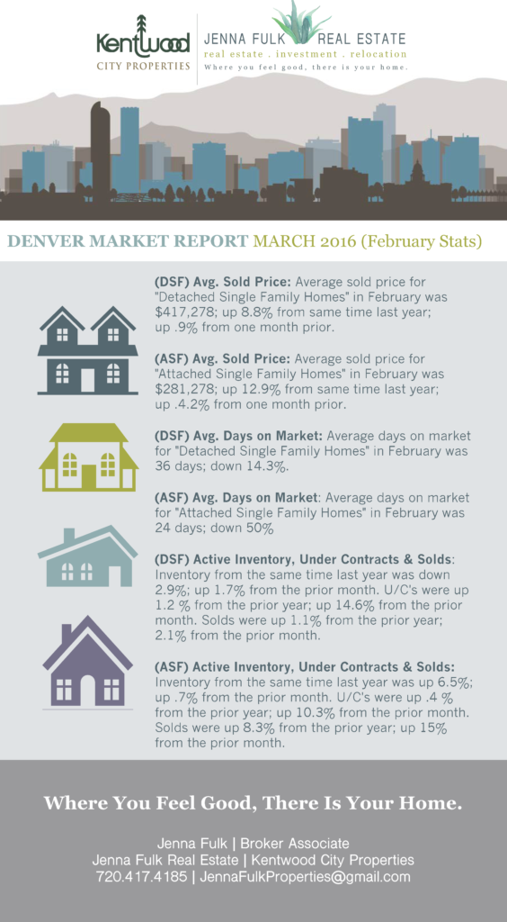 Real_Estate_Local_Market_Report_Stats_Denver_Infographic_Blue_Green