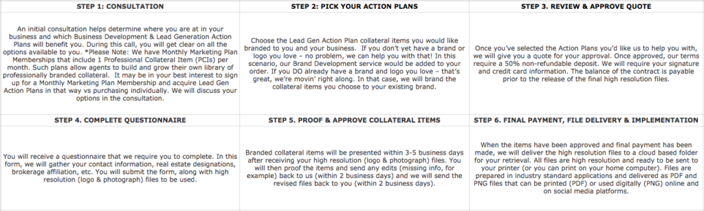 Engage_In_Real_Estate_6_Steps_To_Lead_Gen_Action_Plans
